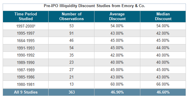Stock options pre ipo