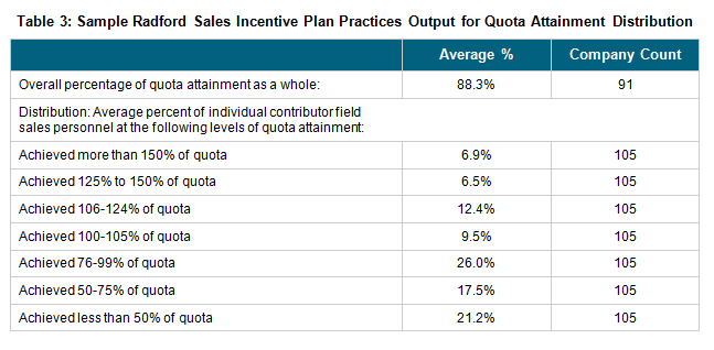 Accelerating Sales without Breaking the Bank