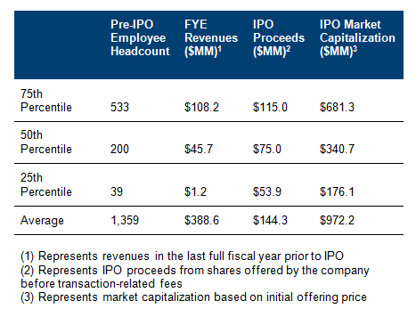 How to sell pre-ipo stock options